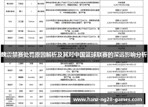 魏震禁赛处罚原因解析及其对中国篮球联赛的深远影响分析