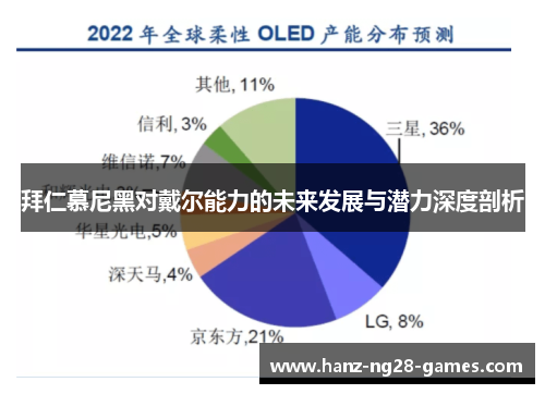 拜仁慕尼黑对戴尔能力的未来发展与潜力深度剖析