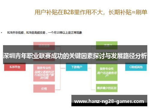 深圳青年职业联赛成功的关键因素探讨与发展路径分析 深圳青年职业联赛成功的关键因素探讨与发展路径分析
