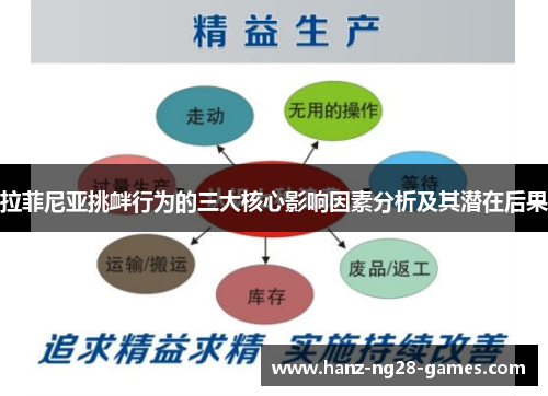 拉菲尼亚挑衅行为的三大核心影响因素分析及其潜在后果