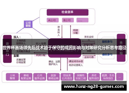 世界杯赛场领先后战术趋于保守的成因影响与对策研究分析思考路径
