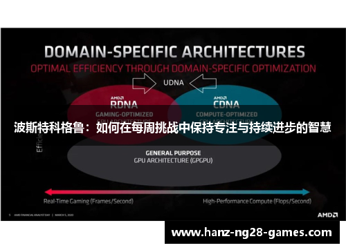 波斯特科格鲁：如何在每周挑战中保持专注与持续进步的智慧