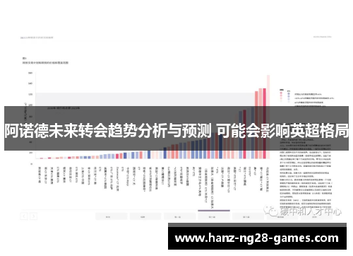 阿诺德未来转会趋势分析与预测 可能会影响英超格局
